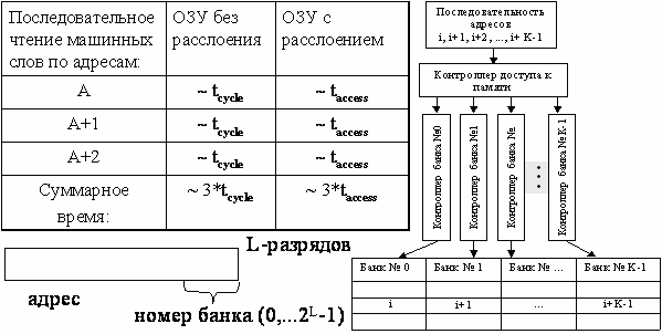 Изображение:Расслоение_ОЗУ.PNG