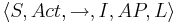  \langle S, Act, \rightarrow, I, AP, L \rangle 