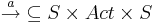 \overset{a}{\rightarrow} \subseteq S \times Act \times S 