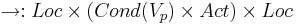 \rightarrow : Loc \times (Cond(V_p) \times Act) \times Loc 