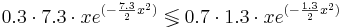  0.3 \cdot 7.3 \cdot x e^{(-\frac{7.3}{2}x^2)} \lessgtr 0.7 \cdot 1.3 \cdot x e^{(-\frac{1.3}{2}x^2)} 