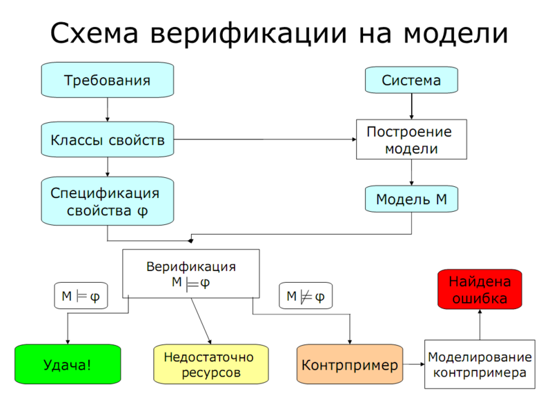 Изображение:Verif1.png