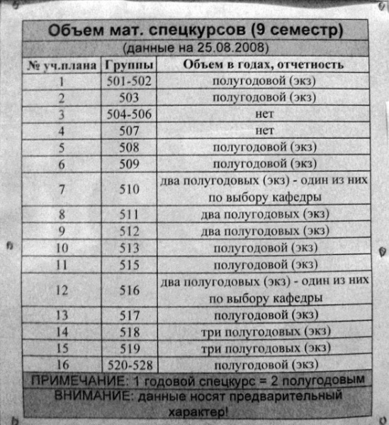 Изображение:9 sem mat sc 2008.jpg