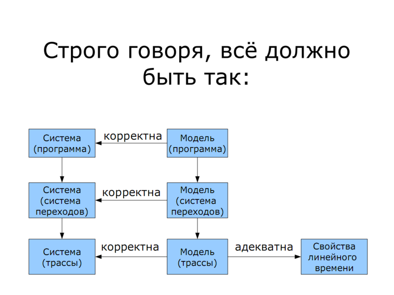 Изображение:Verif2.png