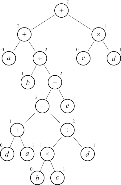 Изображение:Arith tree mark.png